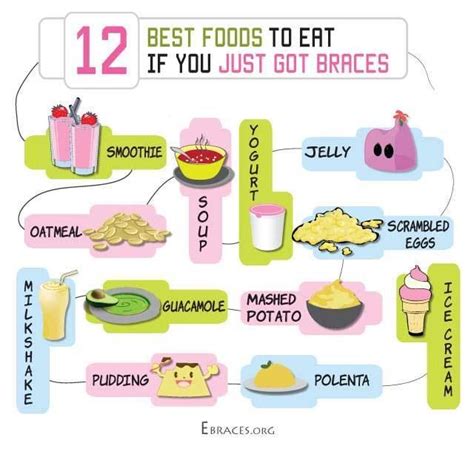 If Your New To Wearing Braces You May Be Wondering What Can I Eat Here Is A Chart Of Some