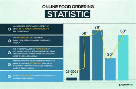 A Complete Guideline Of How To Make A Food Ordering Website