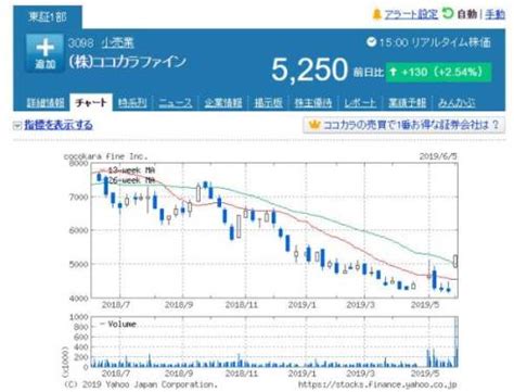 Vostro 15 3000(3500) 価格.com限定 プレミアム core i5 1135g7・8gbメモリ・256gb ssd・フルhd搭載モデル (dell). マツモトキヨシHD「経営統合も」ラブコール スギHDと協議開始の ...