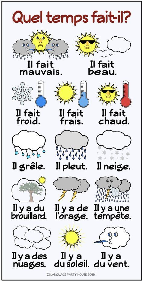 Seasons And Weather In French Poster And Printables French Language