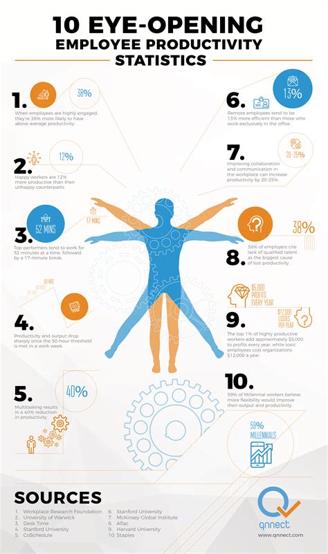 [Infographic] 10 Eye-Opening Employee Productivity Statistics | Digital ...