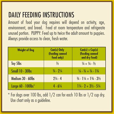 5 cat feeding guide / chart. AvoDerm Natural Grain-Free Turkey & Vegetable Stew Recipe ...