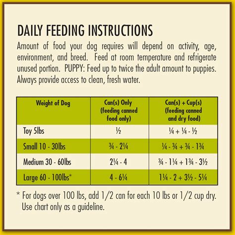 Best dog food for labrador retrievers. AvoDerm Natural Grain-Free Turkey & Vegetable Stew Recipe ...