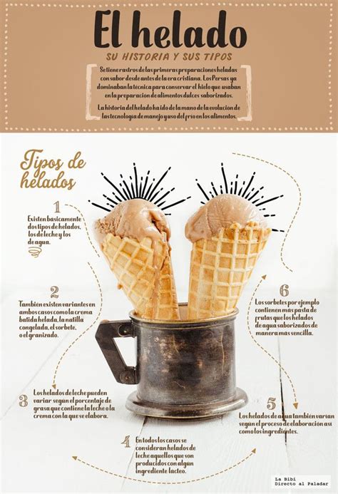 El Helado Su Historia Y Sus Tipos Infograf A Infografia Comida