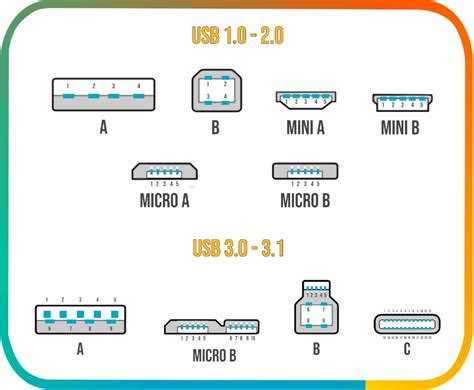 Know Your Usb A Practical Guide To The Universal Serial Bus Juiced