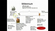 The Millennium | Davidic covenant, Revelation 20, Millennium