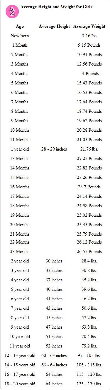 When routed to a color printer, the clinical charts for boys will print in blue and the clinical charts for girls will print in red. Height Weight Chart for Girls | crochet tools | Pinterest