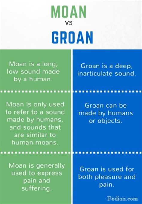 Difference Between Moan And Groan