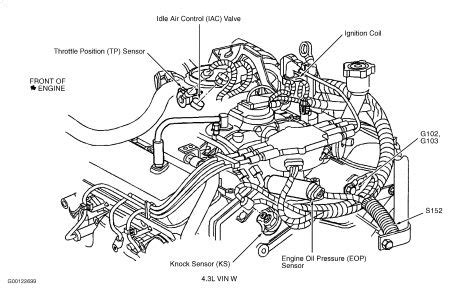 Gmc radio wiring diagram wiring diagram ebook. 2001 Chevy Blazer 2001 Chevy Motor Diagram: Engine Mechanical ...