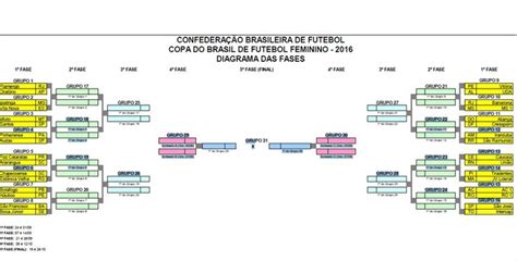 Acompanhe notícias sobre os jogos da copa de futebol feminino fifa 2017, na frança. CBF divulga tabela básica da Copa do Brasil Feminino ...
