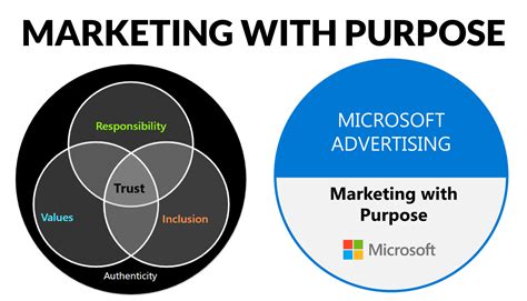 Searching For Purpose Here Comes Marketing With Purpose Starring