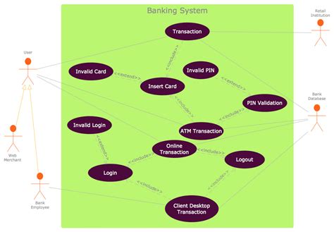 Uml Activity Diagram Deposit Slip Processing Uml Activity Diagram