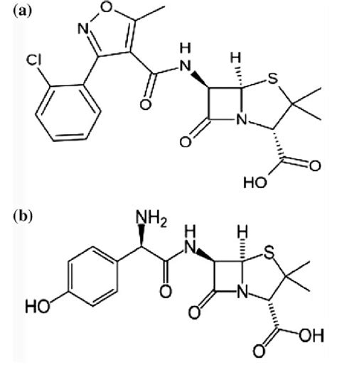 Chemical Structure Of The Antibiotics A Amoxicillin Amx And B