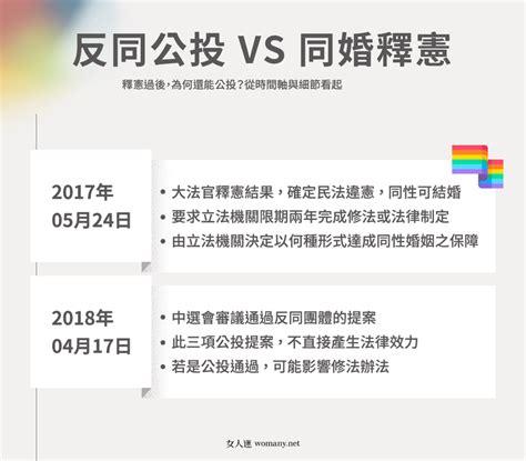 2018 (mmxviii) was a common year starting on monday of the gregorian calendar, the 2018th year of the common era (ce) and anno domini (ad) designations, the 18th year of the 3rd millennium. 中選會通過反同公投，三個公投內容是什麼，我們可以如何行動？｜女人迷 Womany