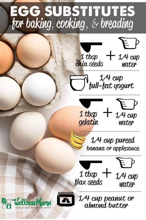 If you're allergic to eggs or you've just run out, find out what egg substitutes you can use for baking. Conversion Charts & Kitchen Tips | Egg substitute in ...