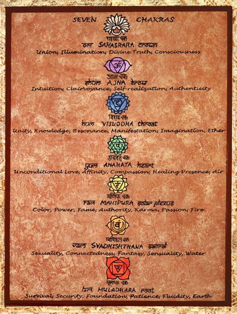 Chakras The Sanskrit Sacred Centers Within Us All Seven Chakras