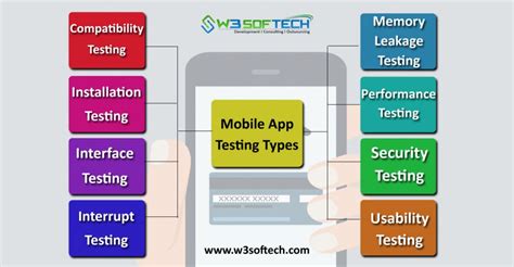 The testing process makes sure that the. What is Mobile Testing? Mobile App Testing Tools and Types ...