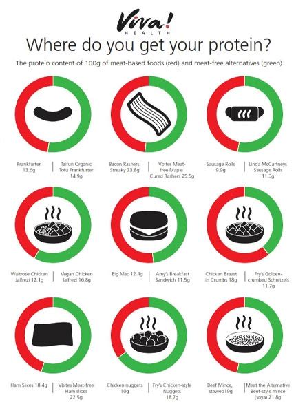 Protein Comparison Poster Viva The Vegan Charity