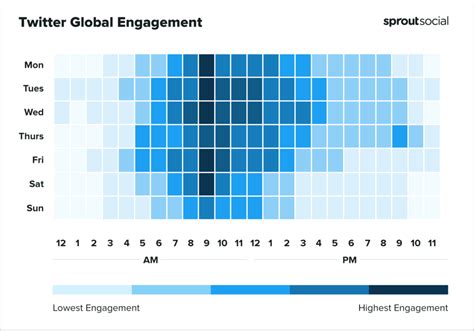 The Best Times To Post On Social Media In 2022 Amplitude Marketing