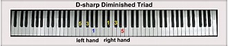 D-sharp Piano Chords