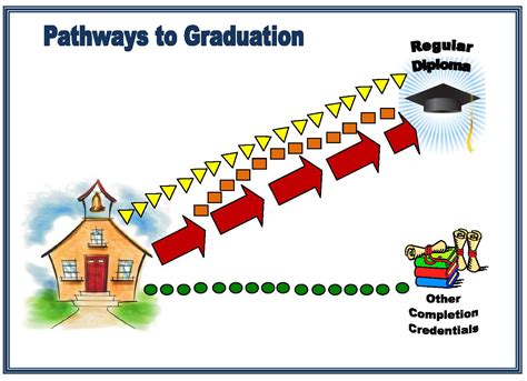 Pathways to Graduation in Wisconsin | Wisconsin Department of Public