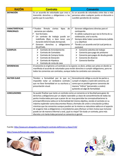 Tabla comparativa contrato convenio RAZÓN Contrato Convenio