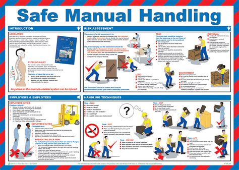 Safe Manual Handling Poster From Safety Sign Supplies