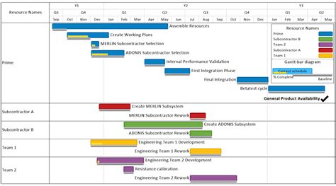 Click menus tab to get back the classic toolbars and menu and without classic menu for project 2010 and 2013, i should say, it is so complicated to get the gantt chart wizard, because this function has been. Microsoft Project Gantt Chart Templates | OnePager Pro