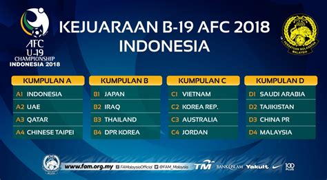 Untuk makluman, sebanyak 41 perlawanan piala dunia rusia akan ditayangkan di rtm. JADUAL PERLAWANAN MALAYSIA PADA KEJUARAAN B-19 AFC 2018 DI ...