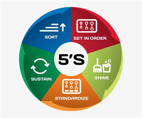 Download 5s Graphic Sort Set In Order Shine Standardize Sustain