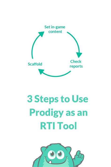 3 Steps To Use Prodigy As An Rti Tool Prodigy Math Game Prodigy Math