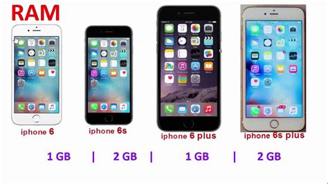 Difference Between Iphone 6 Vs Iphone 6s Plus Vs Iphone 6 Plus Vs