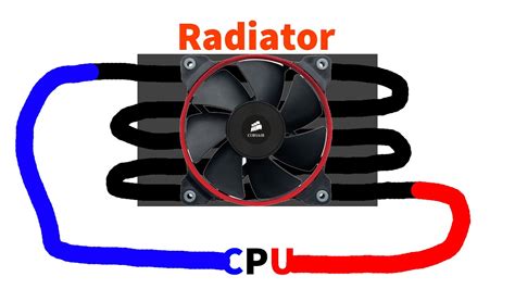 All In One Cpu Cooler Rbuildapc