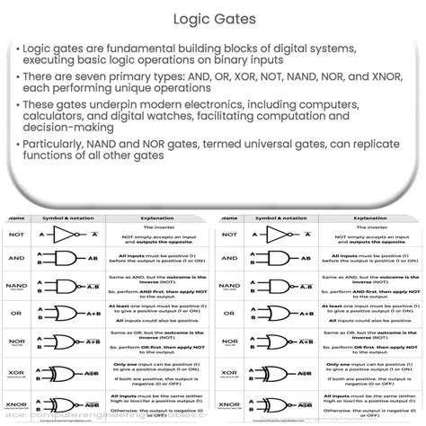 Logic Gates How It Works Application And Advantages