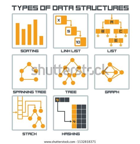 And yet we know that the addition of images to any project is important for learning and retention. Vector Icon Structure Data Illustration Algorithms Stock Vector (Royalty Free) 1132818371