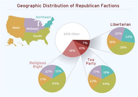 The Libertarian Challenge Within The Gop Brookings