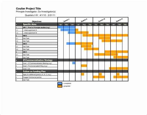 Excel Project Plan Template With Gantt Chart Printable Schedule