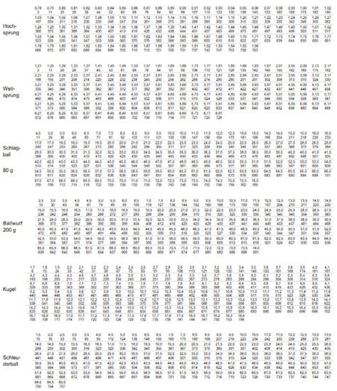 Gymnasium Marktoberdorf – Bundesjugendspiele