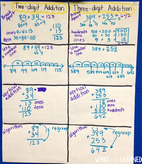 Models And Strategies For Two Digit Addition And Subtraction Teaching