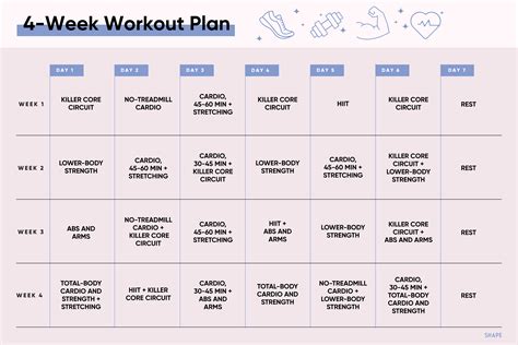 gym weekly workout plan pdf the ultimate guide cardio workout routine