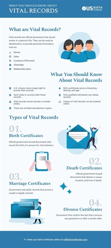 Vital Records And Statistics Online Us Birth Certificates