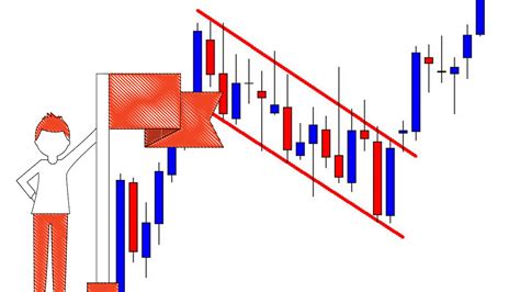 Whilst Using One And Two Candlestick Patterns Such As The Pin Bar