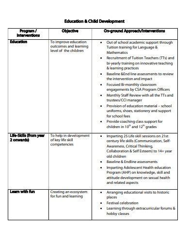 7 Charity Volunteer Management Policy Templates In Doc Pdf Free