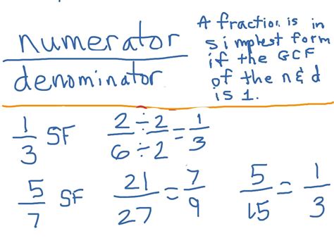 Simplifying Fractions | Math, Arithmetic, Fractions | ShowMe