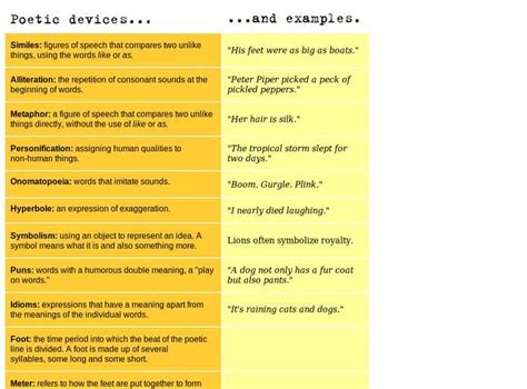 Poetic Devices With Examples Poster Figurative Language Pinterest
