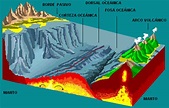 Resultat d'imatges de dorsal oeanica azores | Relieve marino, Dorsales ...