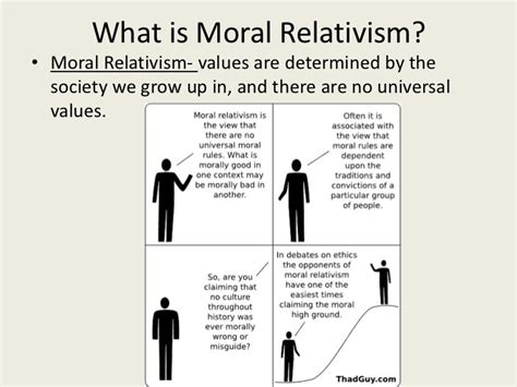 Ethics Moral Relativism