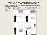 Ethics moral relativism