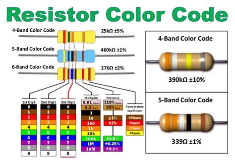 Resistor Color Code