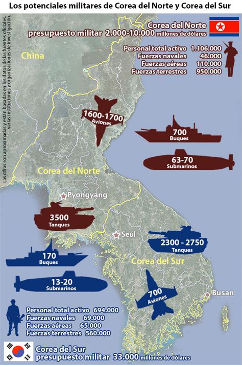 cronología del conflicto entre corea del norte y corea del sur rt
